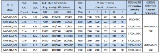 岳阳起重电磁铁销售,电缆卷筒生产,岳阳通力电磁设备有限公司