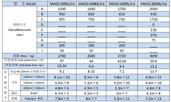 岳阳起重电磁铁销售,电缆卷筒生产,岳阳通力电磁设备有限公司