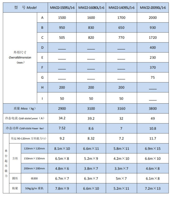 岳阳起重电磁铁销售,电缆卷筒生产,岳阳通力电磁设备有限公司
