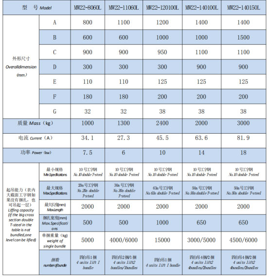 岳阳起重电磁铁销售,电缆卷筒生产,岳阳通力电磁设备有限公司