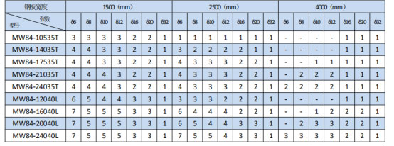 岳阳起重电磁铁销售,电缆卷筒生产,岳阳通力电磁设备有限公司