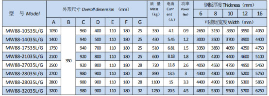 岳阳起重电磁铁销售,电缆卷筒生产,岳阳通力电磁设备有限公司