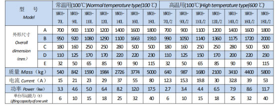 岳阳起重电磁铁销售,电缆卷筒生产,岳阳通力电磁设备有限公司 岳阳起重电磁铁销售,电缆卷筒生产,岳阳通力电磁设备有限公司