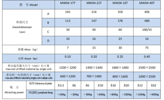 岳阳起重电磁铁销售,电缆卷筒生产,岳阳通力电磁设备有限公司