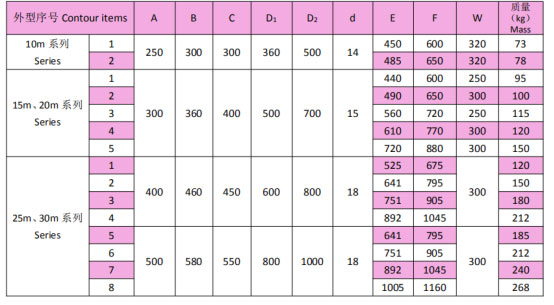 岳阳起重电磁铁销售,电缆卷筒生产,岳阳通力电磁设备有限公司