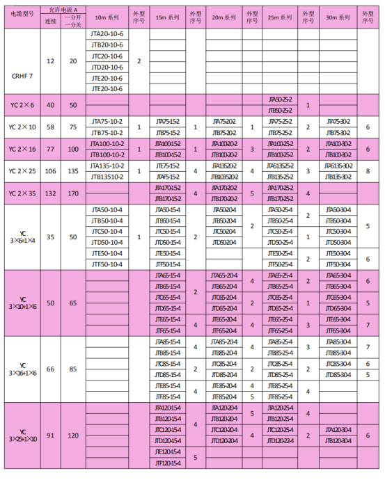 岳阳起重电磁铁销售,电缆卷筒生产,岳阳通力电磁设备有限公司
