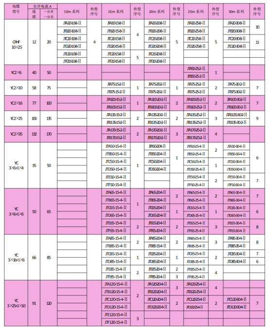 岳阳起重电磁铁销售,电缆卷筒生产,岳阳通力电磁设备有限公司