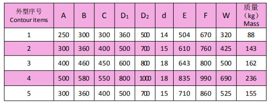 岳阳起重电磁铁销售,电缆卷筒生产,岳阳通力电磁设备有限公司
