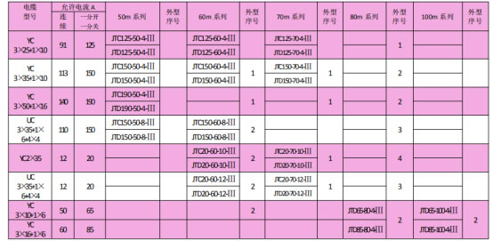 岳阳起重电磁铁销售,电缆卷筒生产,岳阳通力电磁设备有限公司