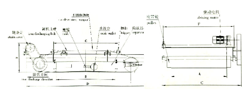 岳阳起重电磁铁销售,电缆卷筒生产,岳阳通力电磁设备有限公司