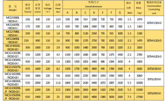 岳阳起重电磁铁销售,电缆卷筒生产,岳阳通力电磁设备有限公司