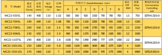 岳阳起重电磁铁销售,电缆卷筒生产,岳阳通力电磁设备有限公司