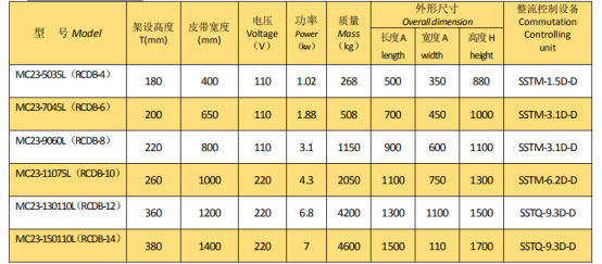 岳阳起重电磁铁销售,电缆卷筒生产,岳阳通力电磁设备有限公司