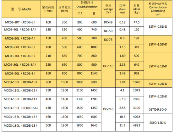 岳阳起重电磁铁销售,电缆卷筒生产,岳阳通力电磁设备有限公司