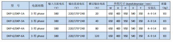 岳阳起重电磁铁销售,电缆卷筒生产,岳阳通力电磁设备有限公司