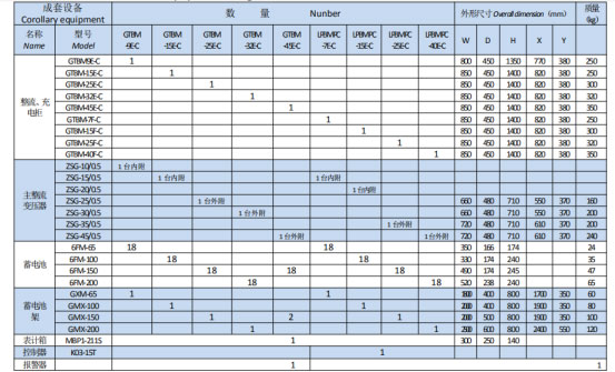 岳阳起重电磁铁销售,电缆卷筒生产,岳阳通力电磁设备有限公司