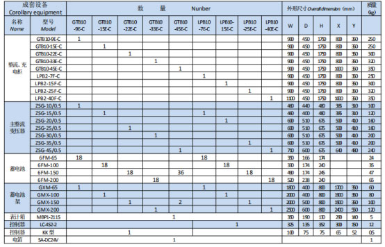 岳阳起重电磁铁销售,电缆卷筒生产,岳阳通力电磁设备有限公司